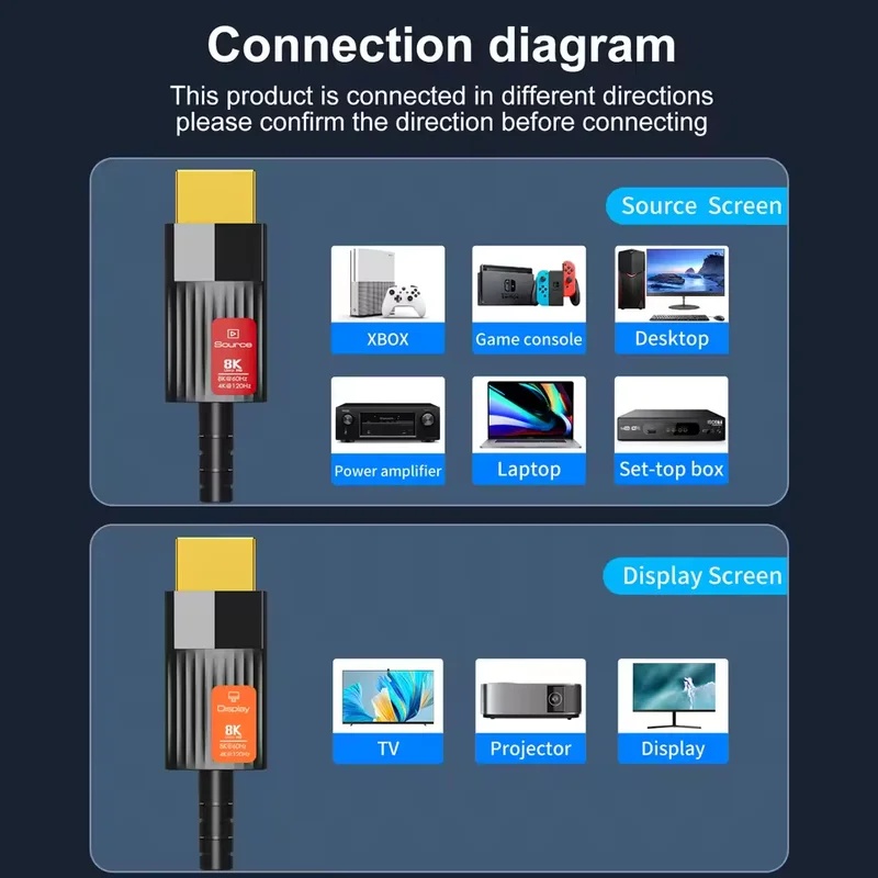 Hdmi Fiber Optic Cable 50M 100M - 8K HDMI 2.1 光ファイバーケーブル HDMI対応ケーブル 8K@60Hz