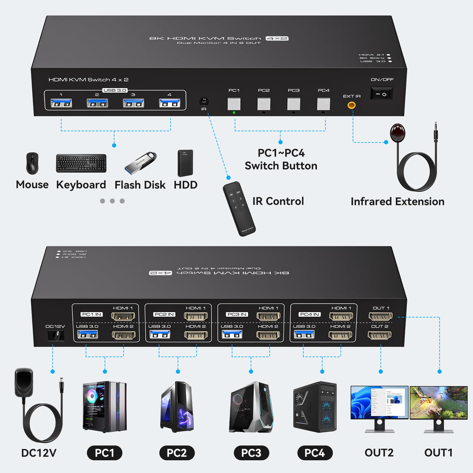 USB 3.0 KVMスイッチ 2モニター 4台のパソコン対 - Hdmi Matrix Switch 4X4 4K 60Hz のレビューと価格
