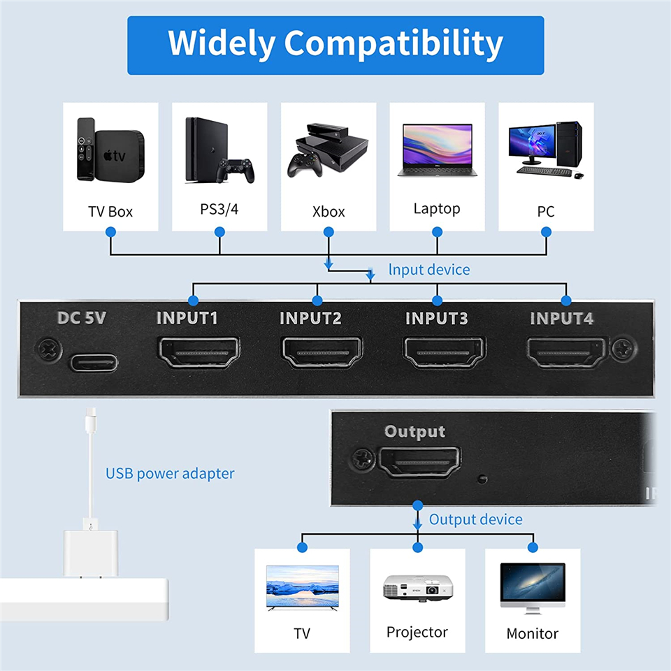 2026 スイッチャー HDMI 2.1対応 4入力1出力  - Hdmi Splitter 1 In 4 Out 4K 60Hz のレビューと価格