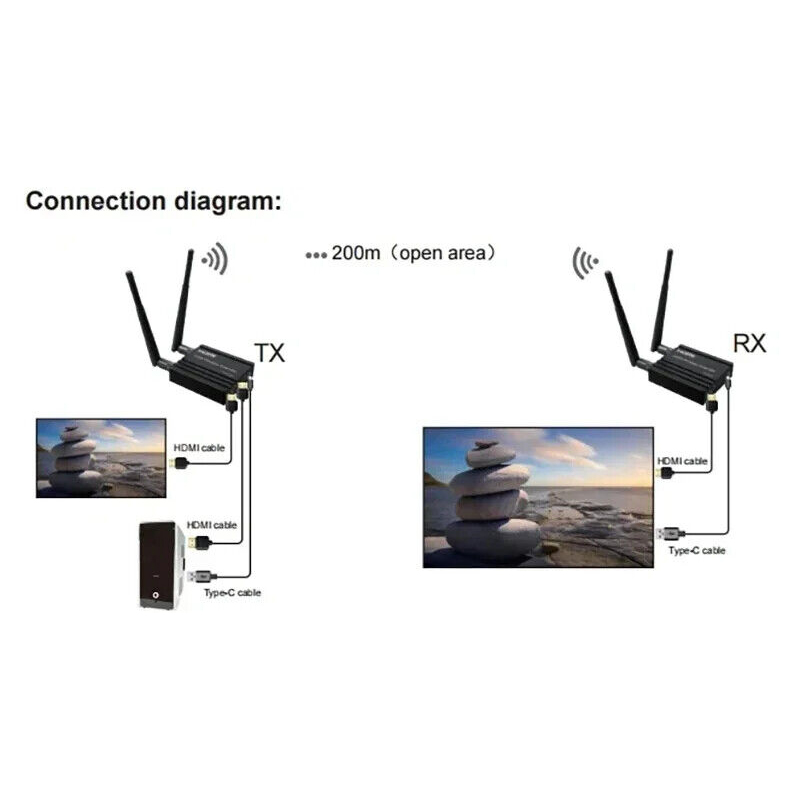 ワイヤレスビデオオーディオ送信機と受信機 200M HDMI - Wireless Hdmi Receiver For Projector のレビューと価格