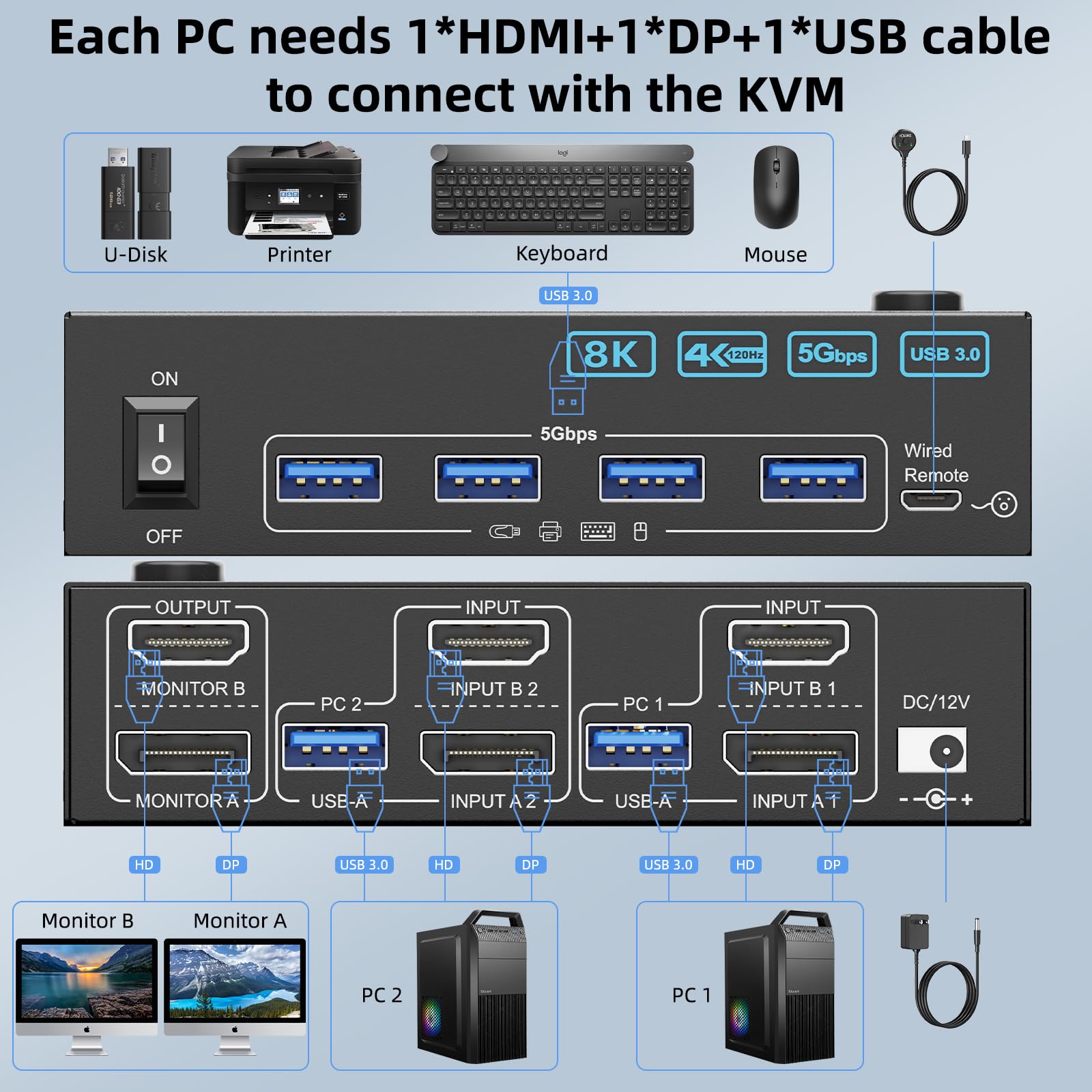 4K@144Hz KVMスイッチ 2モニター 2台のコンピュ - Hdmi Kvm Switch 4 Port Dual Monitor のレビューと価格