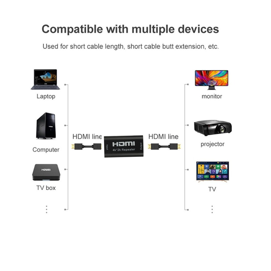 Grwibeou ミニ 4K*2K HDMI エクステンダー - Hdmi Splitter 1 In 4 Out 4K 60Hz のレビューと価格
