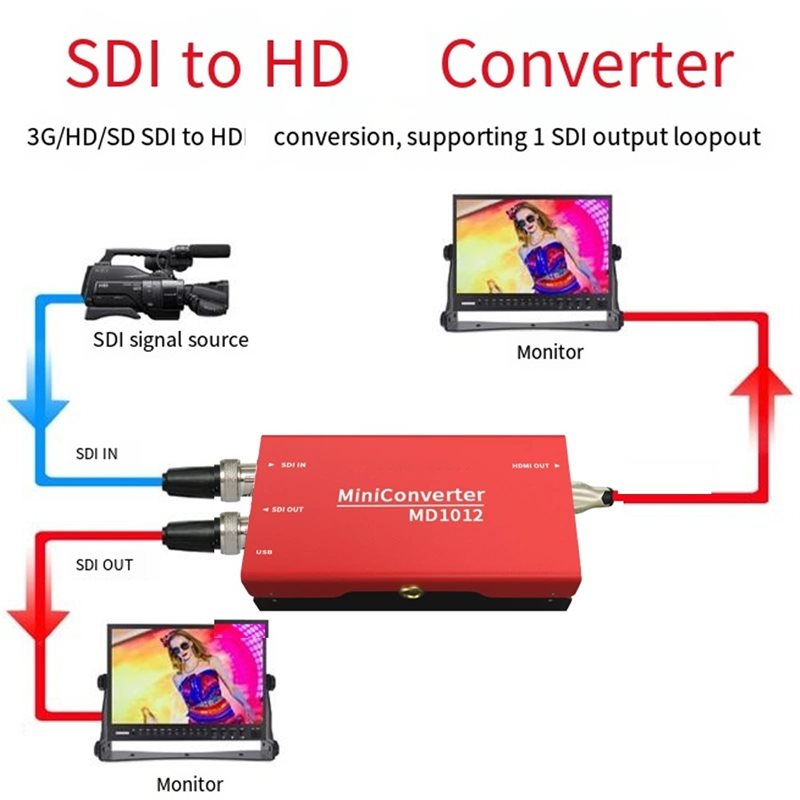 【B24B!】SDI - ビデオデジタル信号コンバーター ブ - Sdi To Hdmi Converter Broadcast のレビューと価格