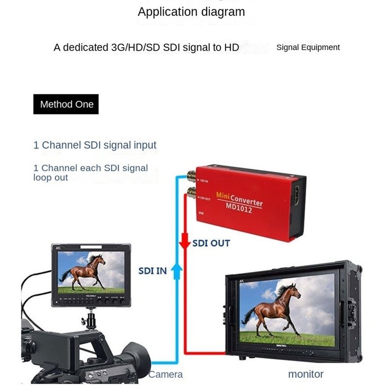 【B24B!】SDI - ビデオデジタル信号コンバーター ブ - Sdi To Hdmi Converter Broadcast のレビューと価格