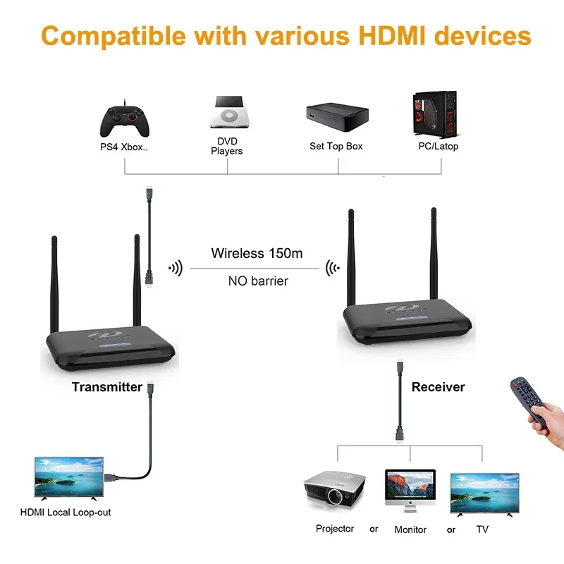 1080p ワイヤレス伝送ディスプレイアダプター HDMI  - Wireless Hdmi Receiver For Projector のレビューと価格