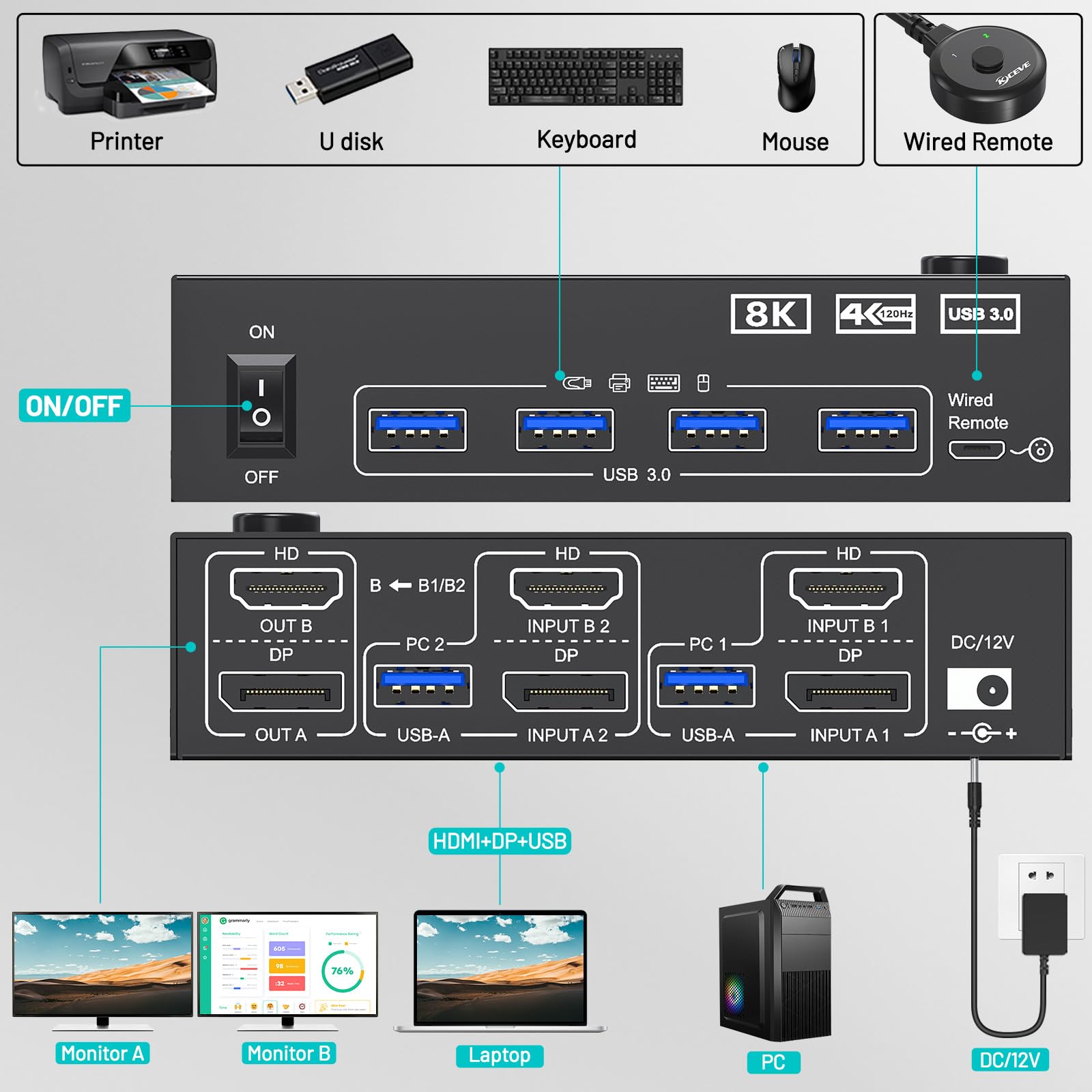 4K@144Hz KVMスイッチ 2モニター 2コンピュータ - Hdmi Kvm Switch 4 Port Dual Monitor のレビューと価格