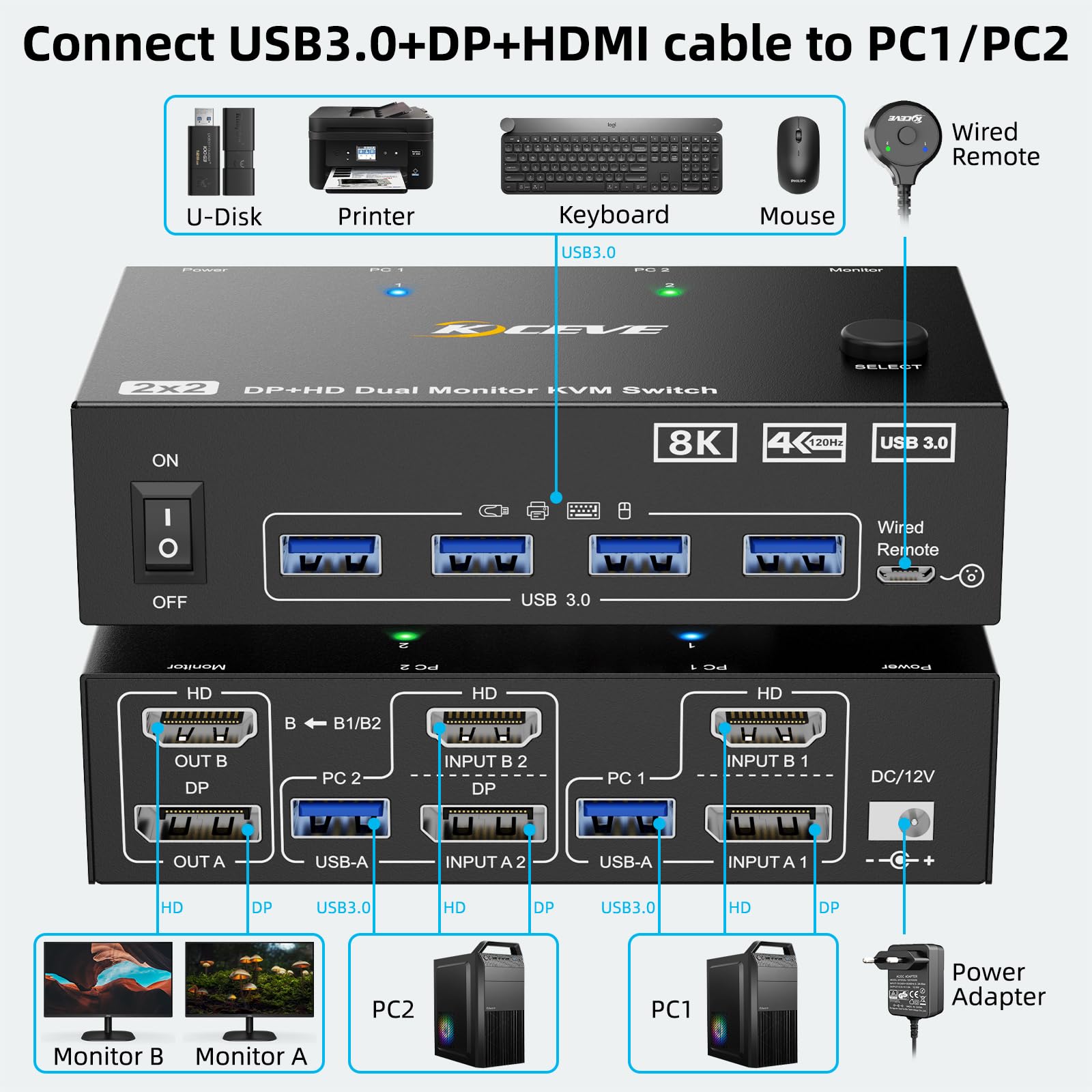 8K KVM スイッチ 2 PC 2 モニター、KCEVE  - Hdmi Kvm Switch 4 Port Dual Monitor のレビューと価格