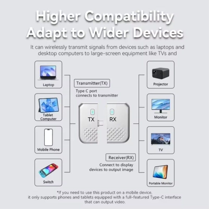 ワイヤレスHDMIエクステンダー。最大50mの長距離伝送が可 - Wireless Hdmi Receiver For Projector のレビューと価格