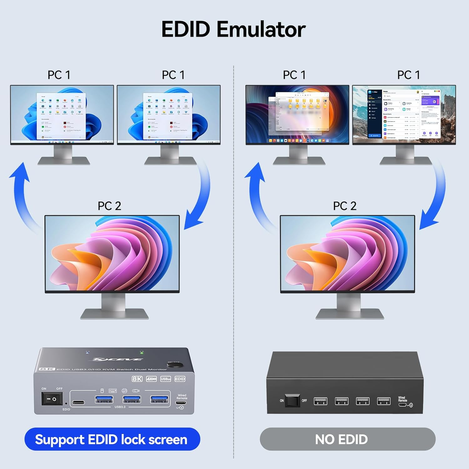8K@60Hz USB 3.0 HDMI2.1 KVMスイッ - Hdmi Kvm Switch 4 Port Dual Monitor のレビューと価格