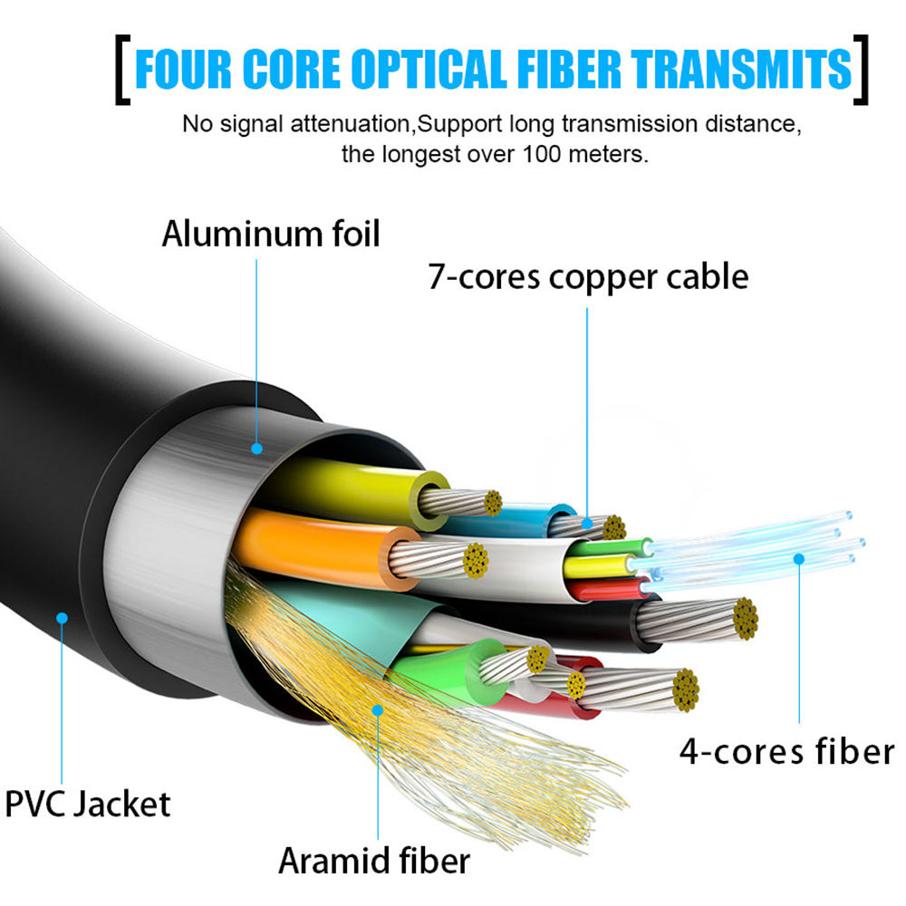 8K UHD HDMI光ファイバーケーブル。4K 120Hz - Hdmi Fiber Optic Cable 50M 100M のレビューと価格