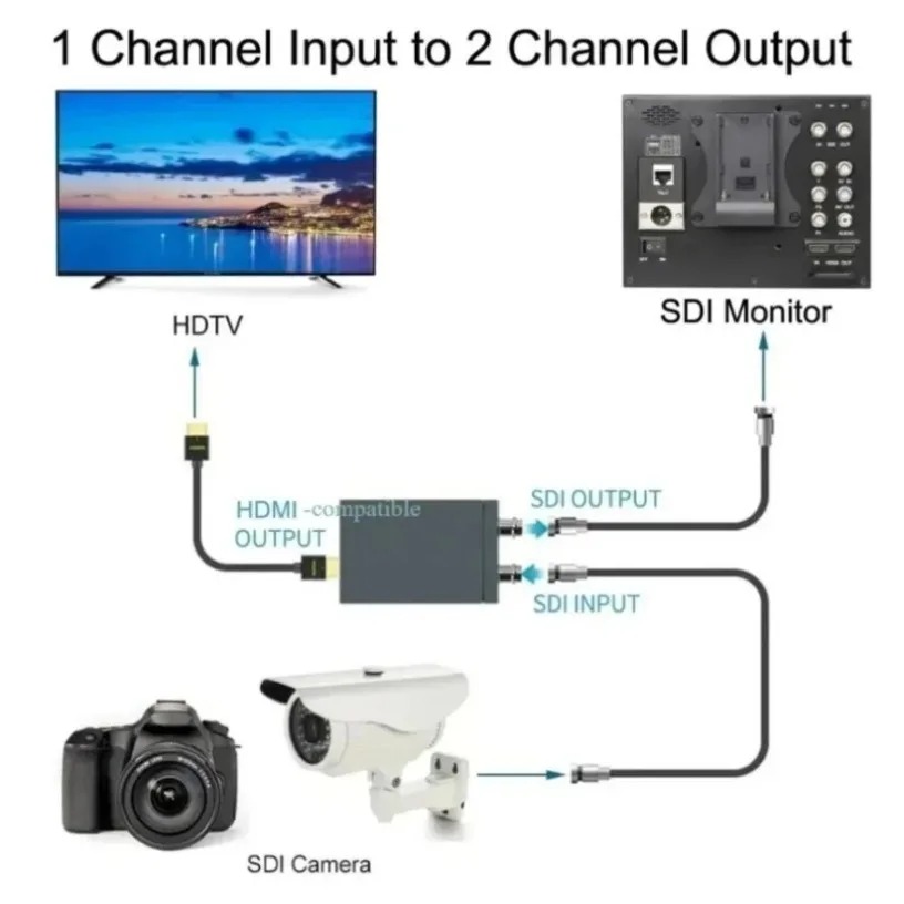 HD-SDI 3G-SDI to HDMI対応コンバーター  - Sdi To Hdmi Converter Broadcast のレビューと価格
