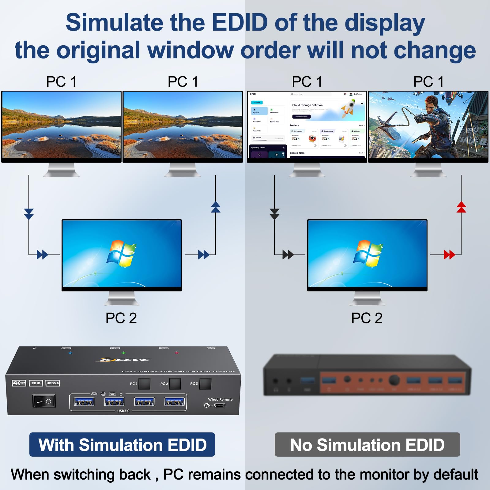 KCEVE KVMスイッチ 2モニター 3台のコンピューター - Hdmi Kvm Switch 4 Port Dual Monitor のレビューと価格
