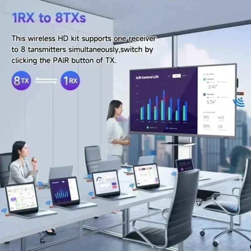 ミニワイヤレスHDMIエクステンダー送受信機 50M ワイヤ - Wireless Hdmi Receiver For Projector のレビューと価格