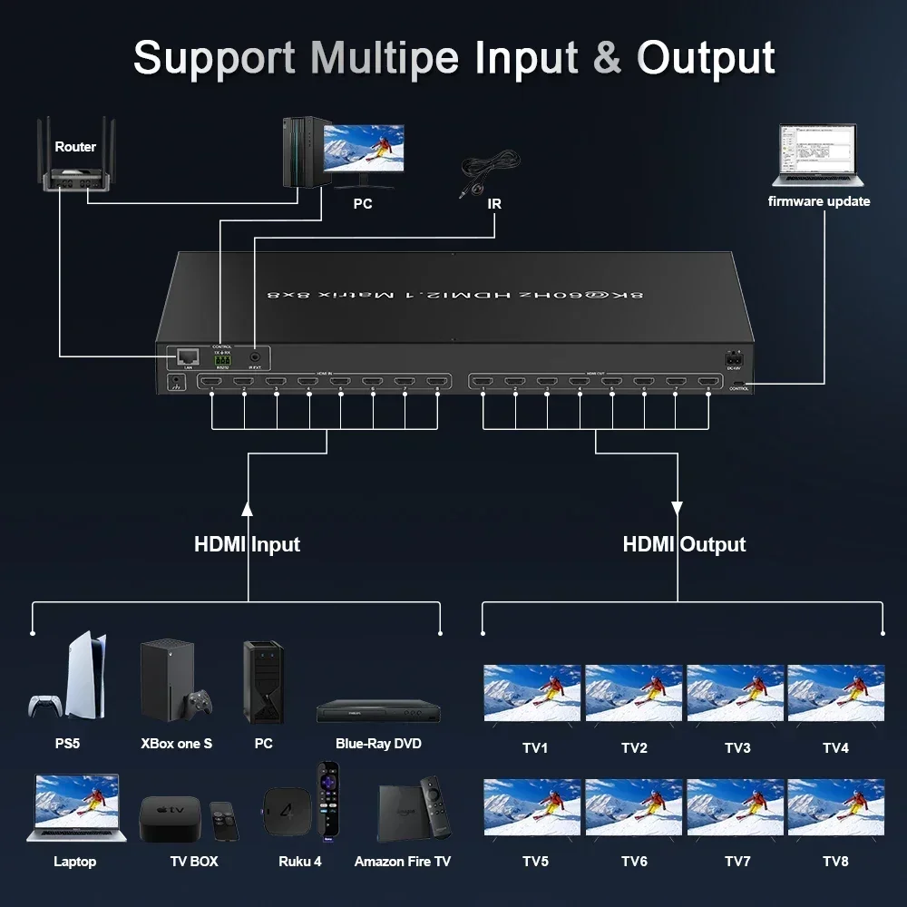 新工場製 8K 4K60Hz 8入力8出力 HDMIマトリッ - Hdmi Matrix Switch 4X4 4K 60Hz のレビューと価格