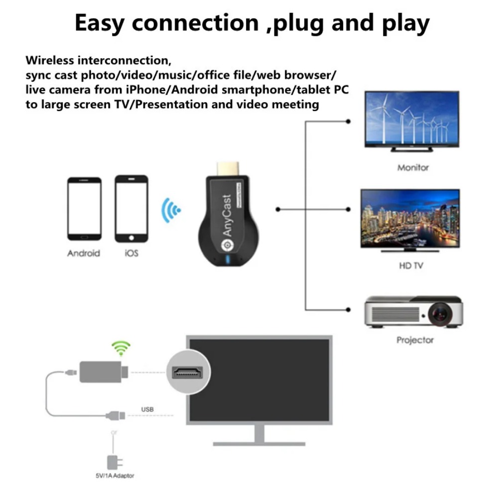 テレビ用ワイヤレスビデオゲーム,HDMI付き,Wi-Fi,1 - Wireless Hdmi Display Dongle Casting のレビューと価格