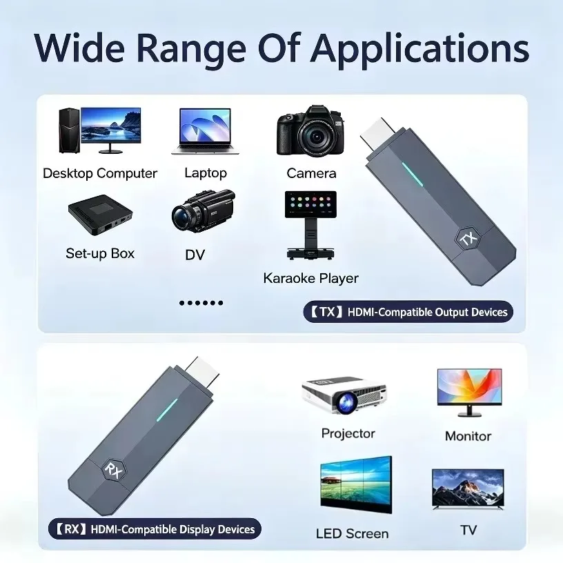 5.8GHzワイヤレスHDMI互換送受信機キット。1080P - Wireless Hdmi Receiver For Projector のレビューと価格