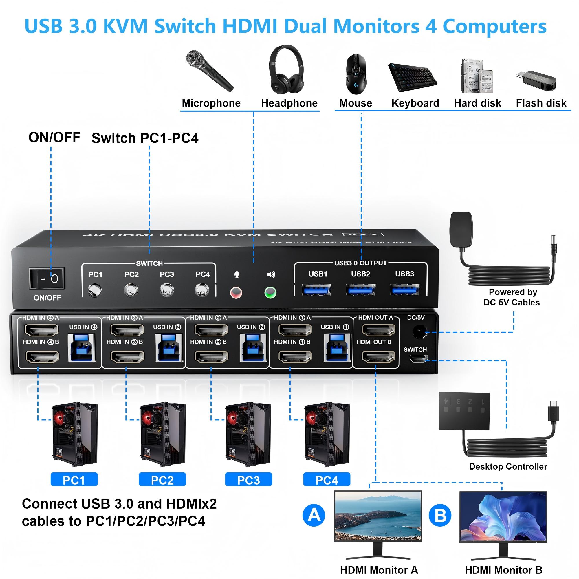 USB 3.0 KVMスイッチ 4台コンピューター 2台モニ - Hdmi Kvm Switch 4 Port Dual Monitor のレビューと価格