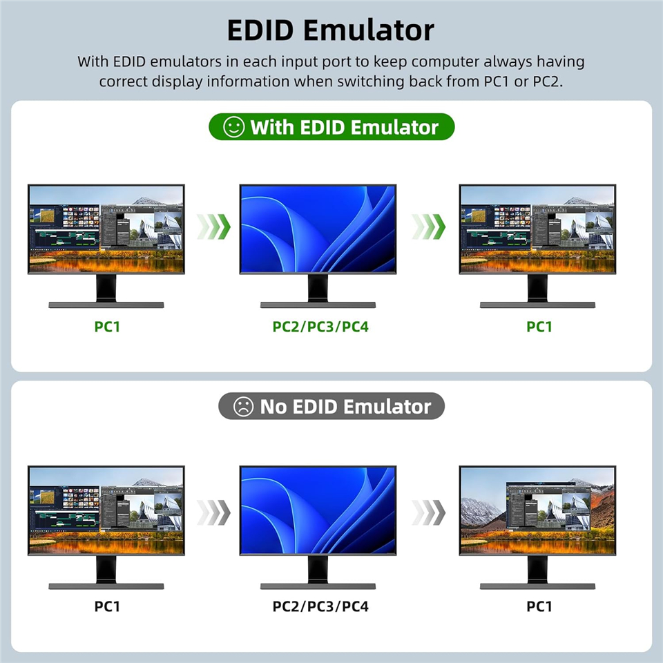 Navceker-キーボードとマウスを共有するデュアルモニタ - Hdmi Kvm Switch 4 Port Dual Monitor のレビューと価格