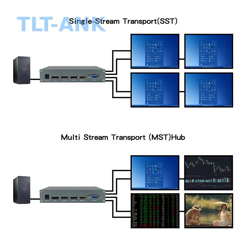 4K 60Hz DisplayPort 1X4 スプリッター - Hdmi Splitter 1 In 4 Out 4K 60Hz のレビューと価格