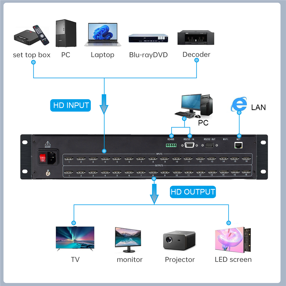 ProAV 4K 60Hz HDMIオーディオ/ビデオマトリ - Hdmi Matrix Switch 4X4 4K 60Hz のレビューと価格
